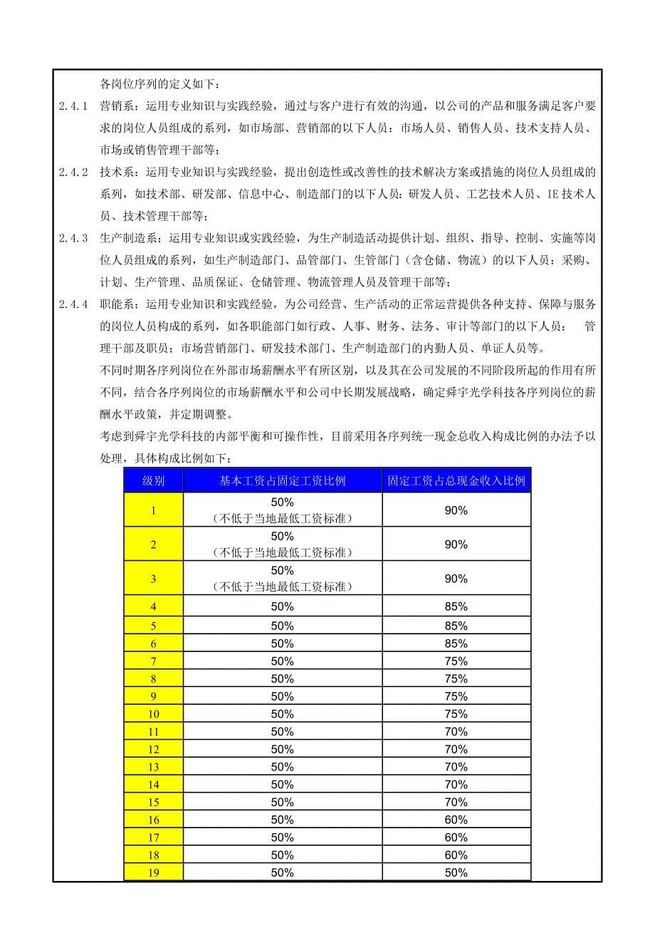 舜宇光科集团薪酬管理制度14号_第5页