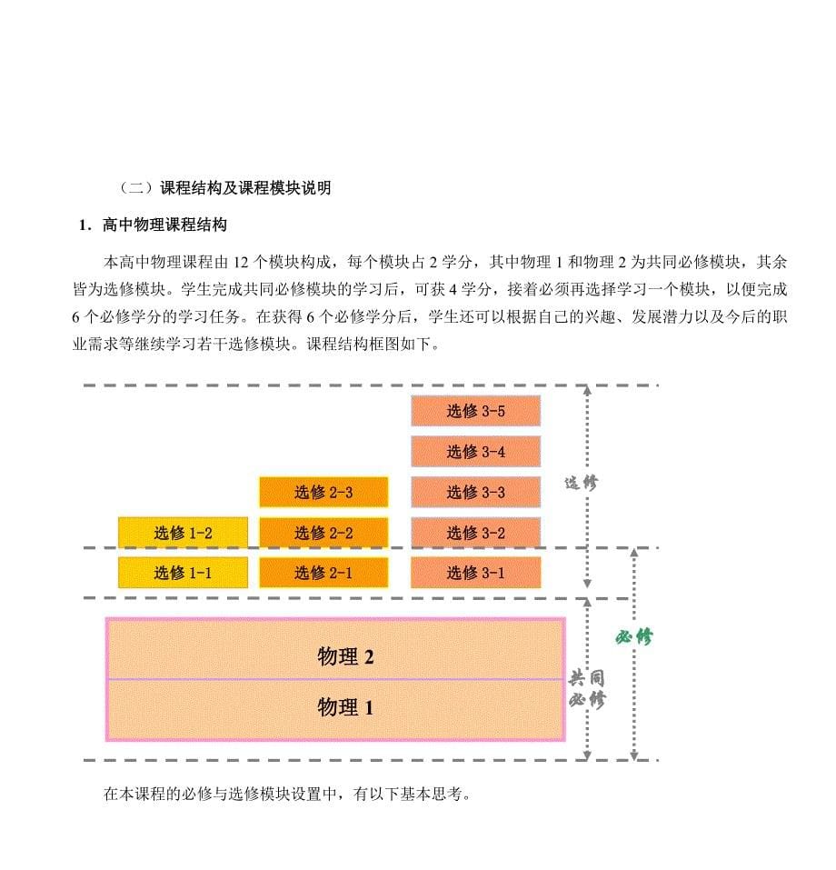 高中物理课程标准前言程目标_第5页