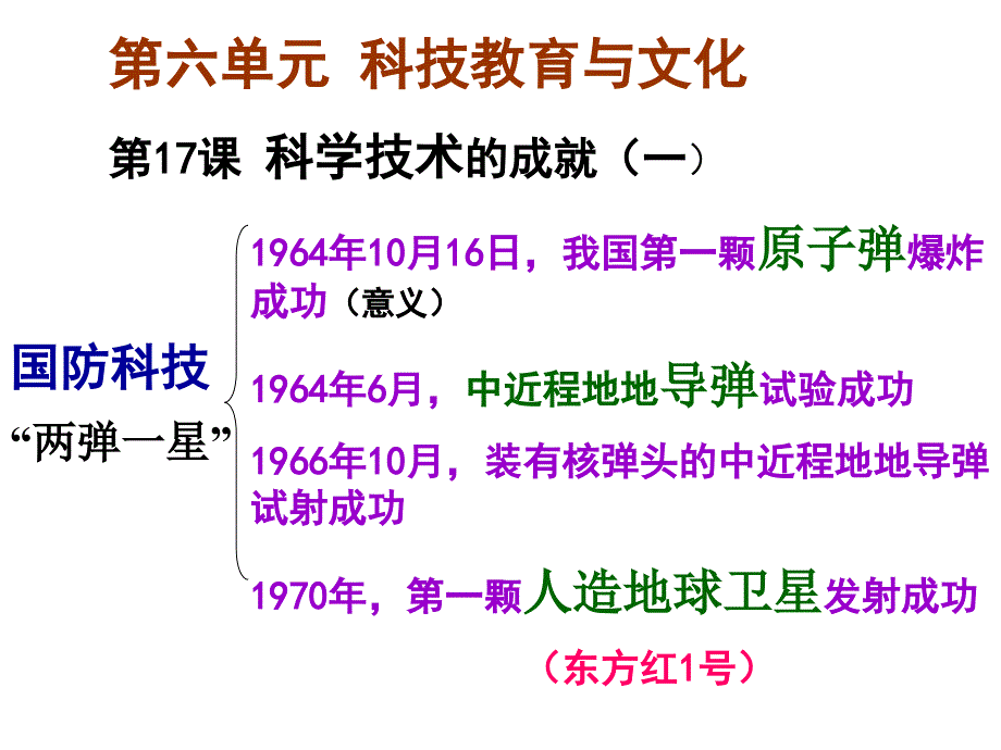 第六单元复习历史复习八年级下册课件_第3页