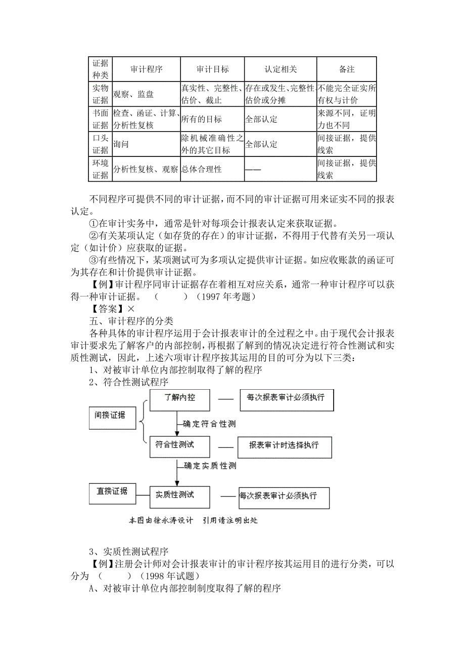 注册会计师审计管理培训资料(16个doc)3_第5页