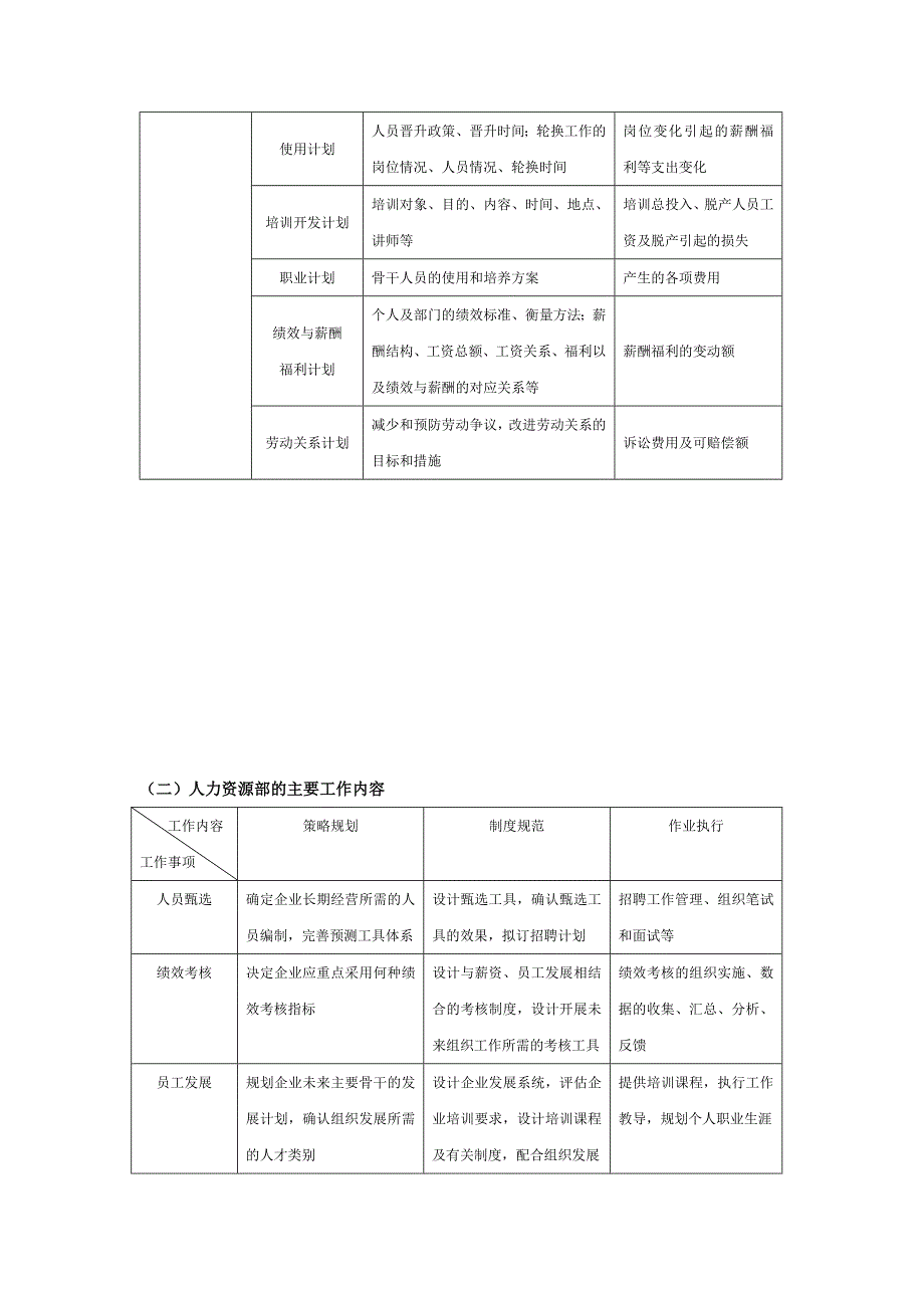 某上市公司人力资源规划流程整理汇编精品人力资源管理_第4页