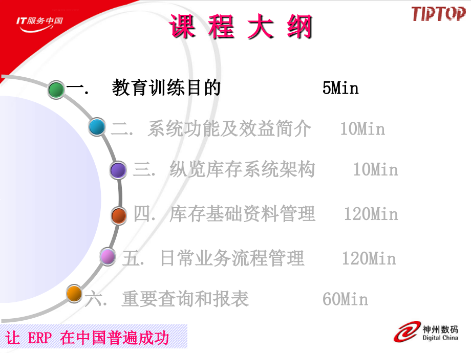 库存管理_教育训练库存管理系统讲义_第3页