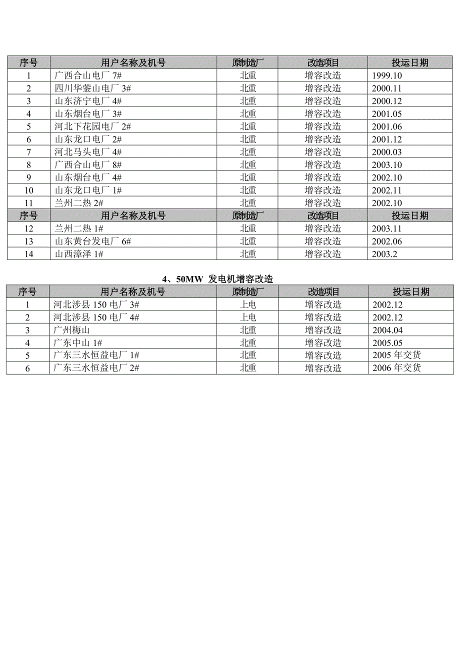 部分电厂汽轮机_第4页