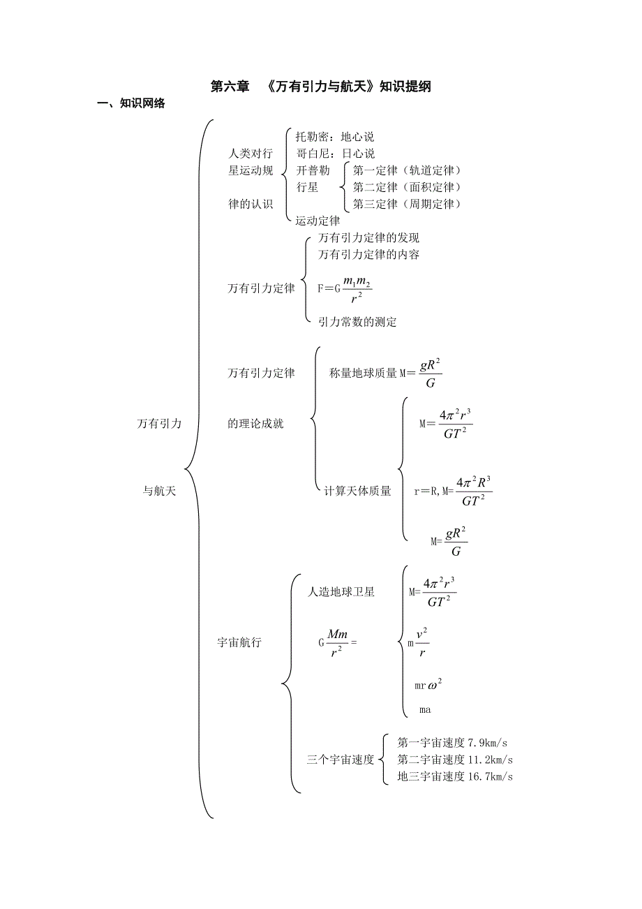 高中物理必修二万有引力与航天知识提纲典型习题以及单元检测习题和答案_第1页