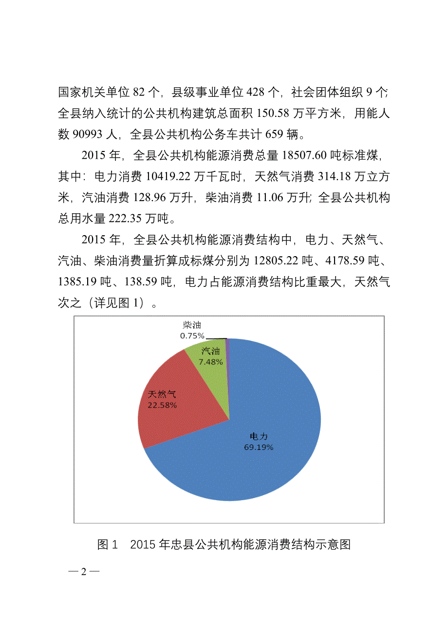 忠公共机构节约能源资源十三五规划_第2页