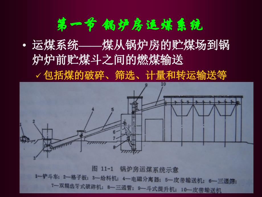 第十一章节工业锅炉的燃料供应及除灰渣系统课件_第2页