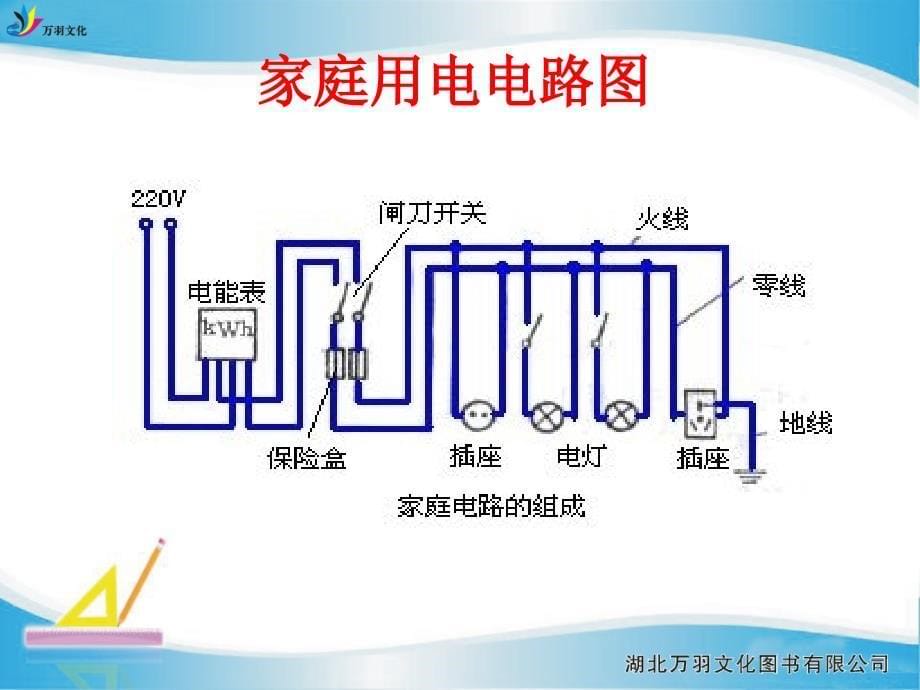 第十五章探究电路第五节家庭用电_第5页