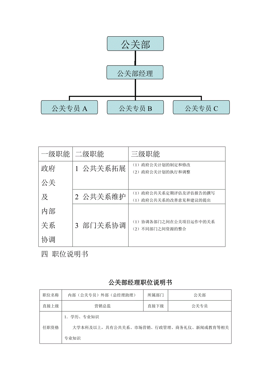 公关公司绩效设计_第3页