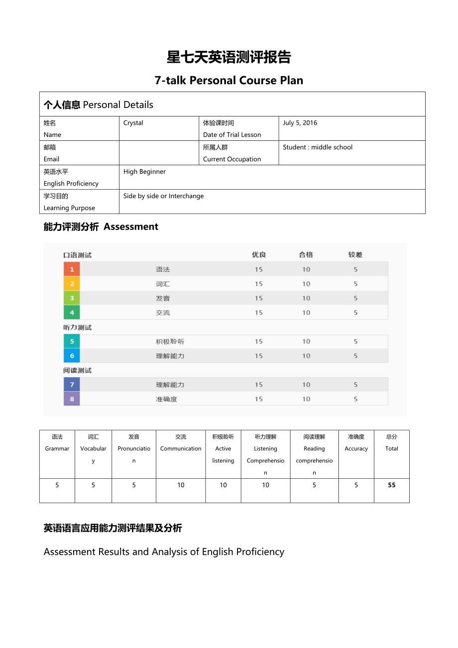 星七天英语学员测评报告_第1页