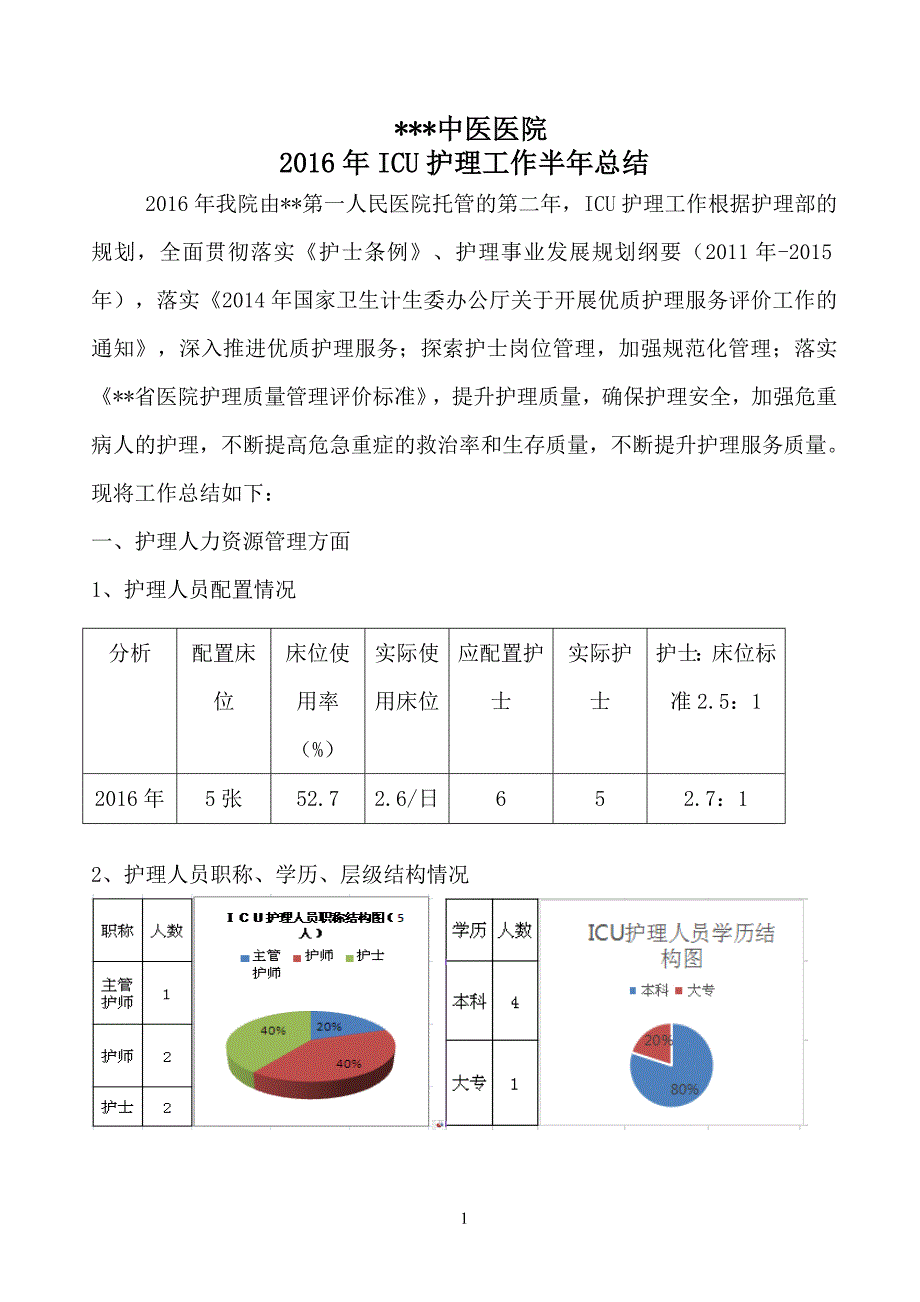 2016年icu护理工作半年总结_第1页