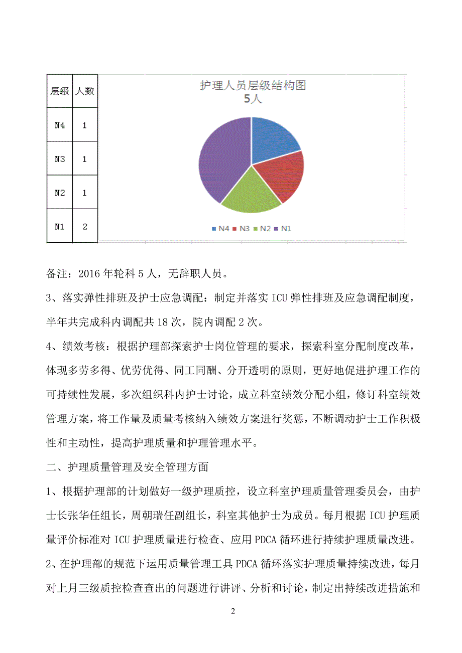 2016年icu护理工作半年总结_第2页