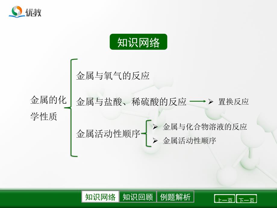 《金属的化学性质》优教复习课件_第3页