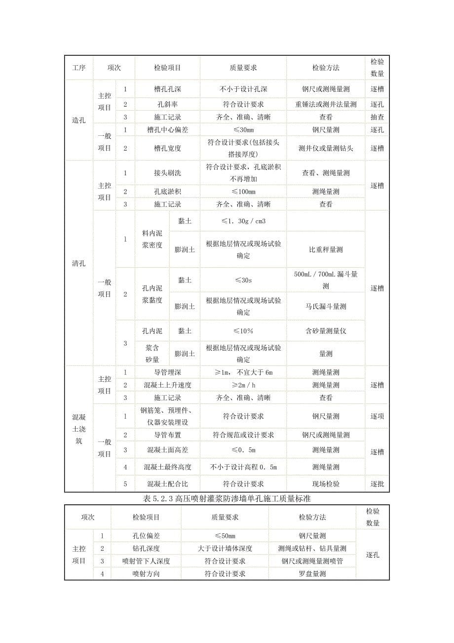 地基与基础单元工程质量评定表_第5页