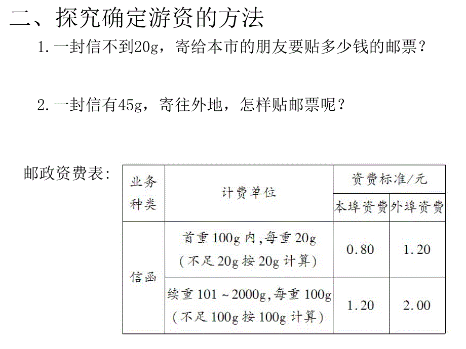 第6单元整理和复习5.综合与实践第3课时邮票中的数学问题_第3页