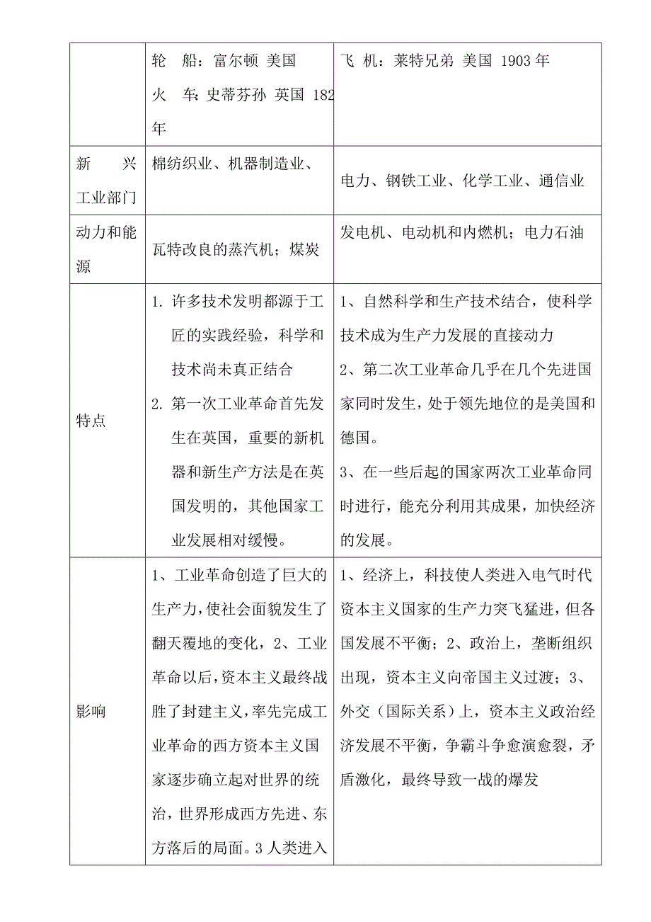 中考专题复习两次工业革命教案_第4页