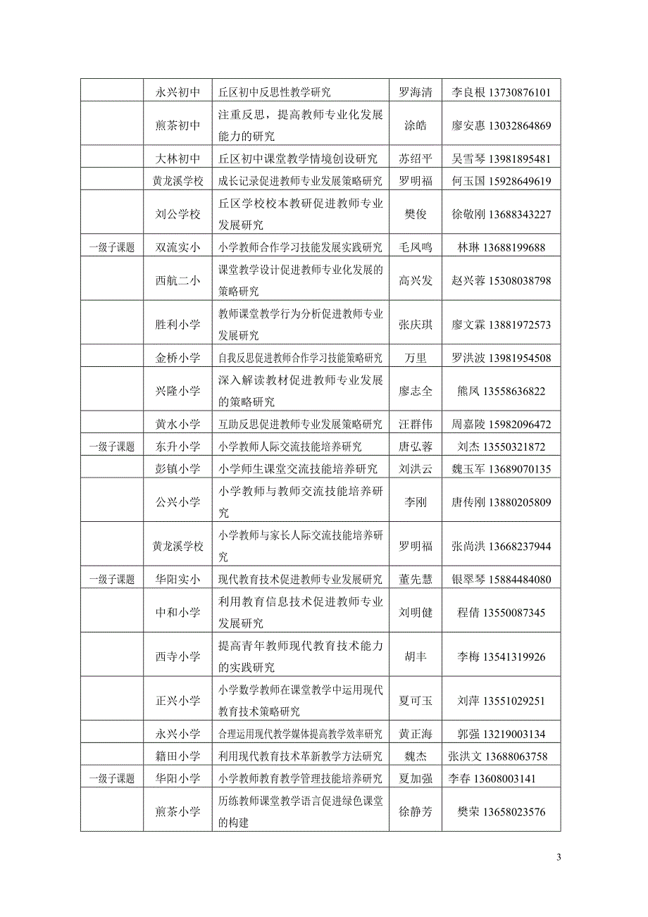 双流区域性课题区域推进教师专业发展的实践研究_第3页