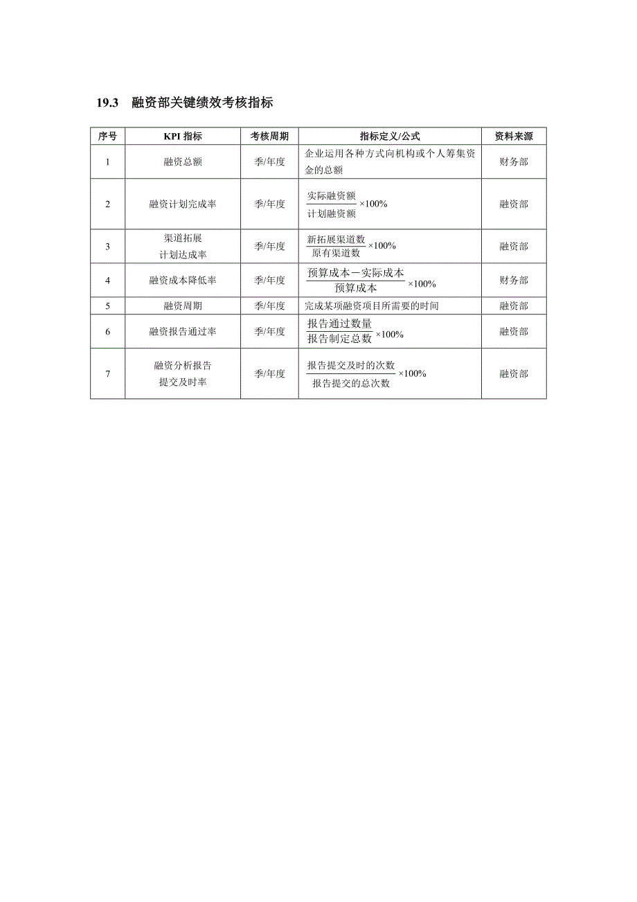 投资证 券人员绩效考核方案_第2页