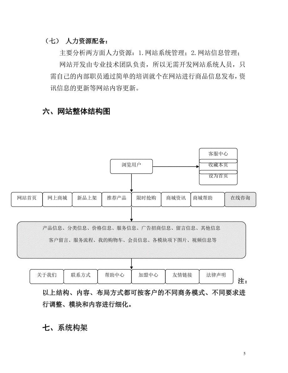 商城网站建设方案20160719_第5页