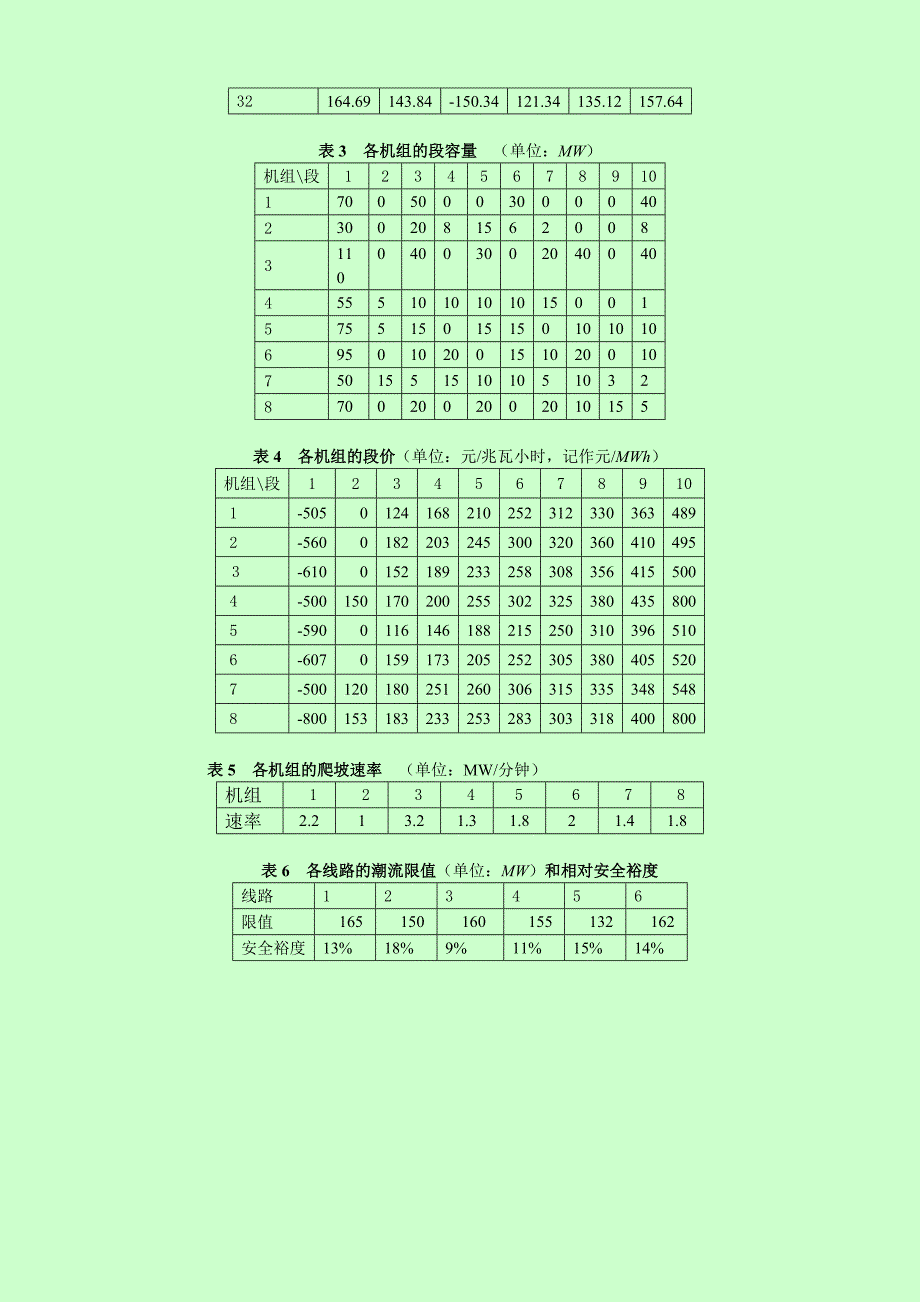 全国数学建模b题_第4页