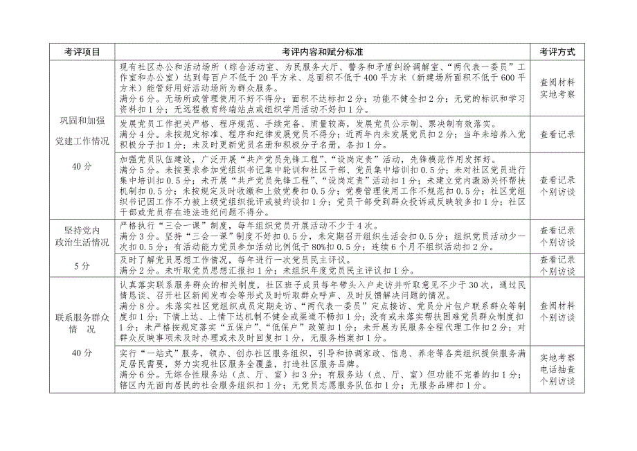 全基层党组织双强双评活动年考核评价细则_第2页