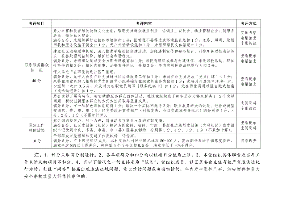 全基层党组织双强双评活动年考核评价细则_第3页