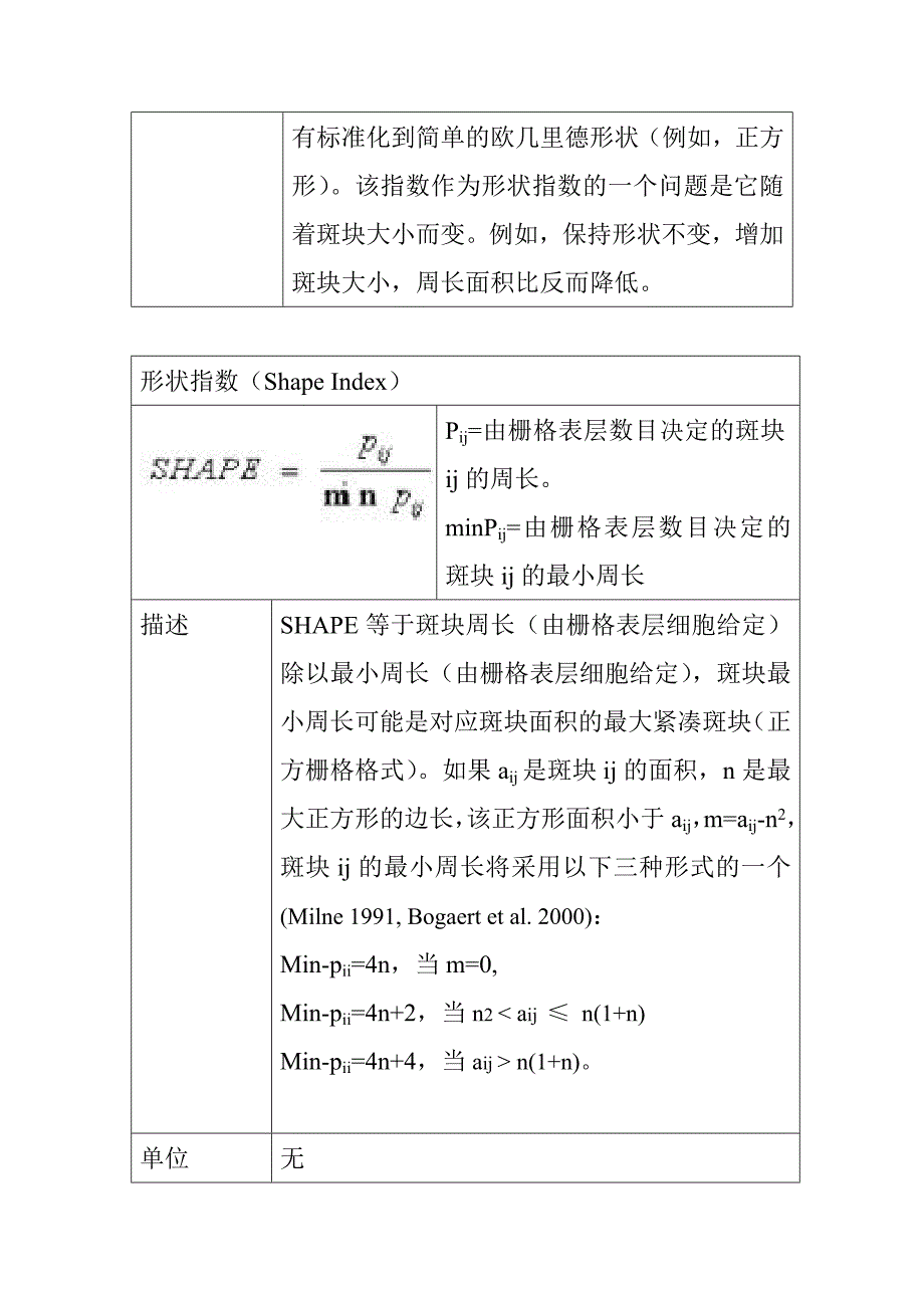 部分景观指数生态意义汇总_第4页