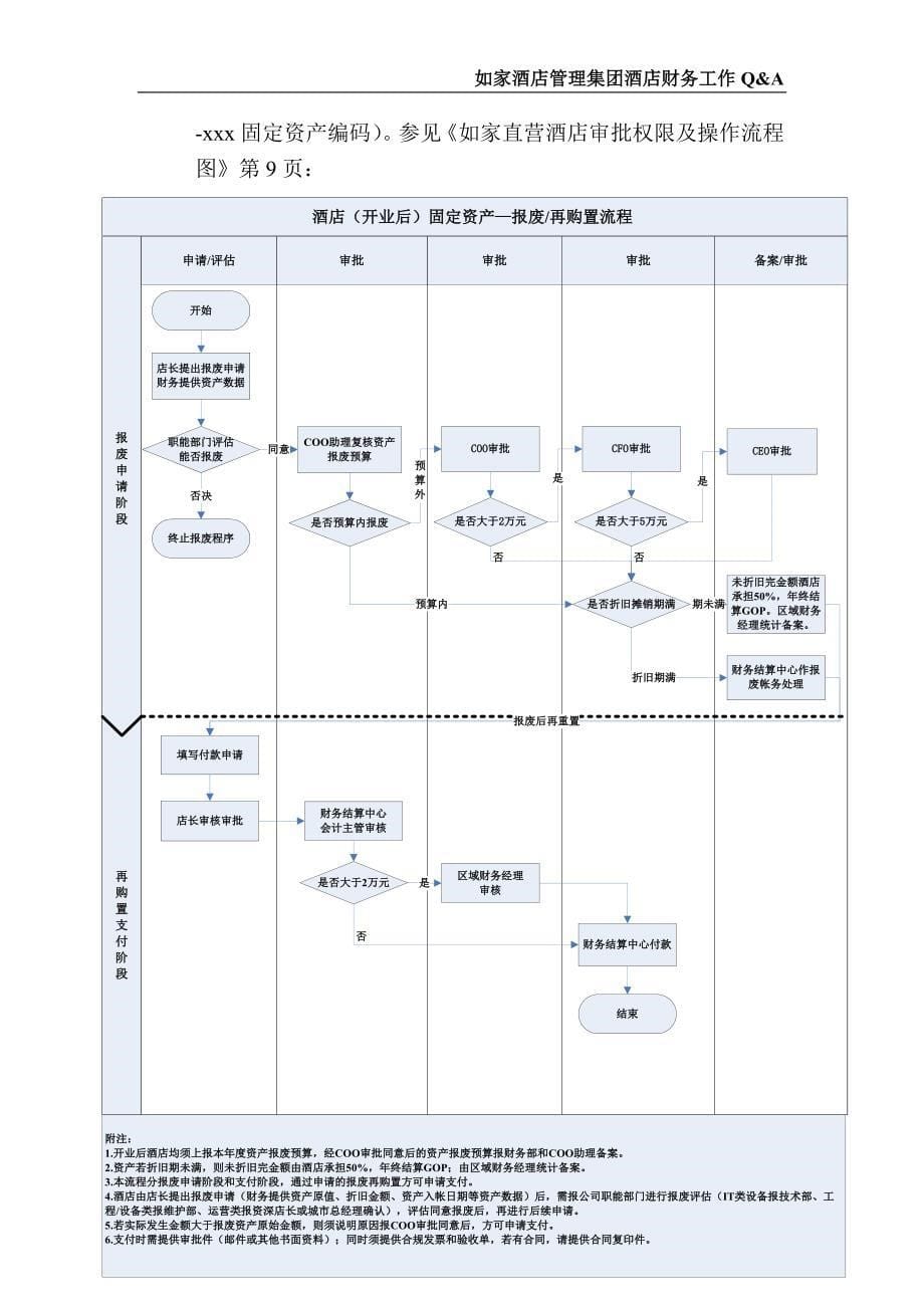 如家酒店管理集团_第5页