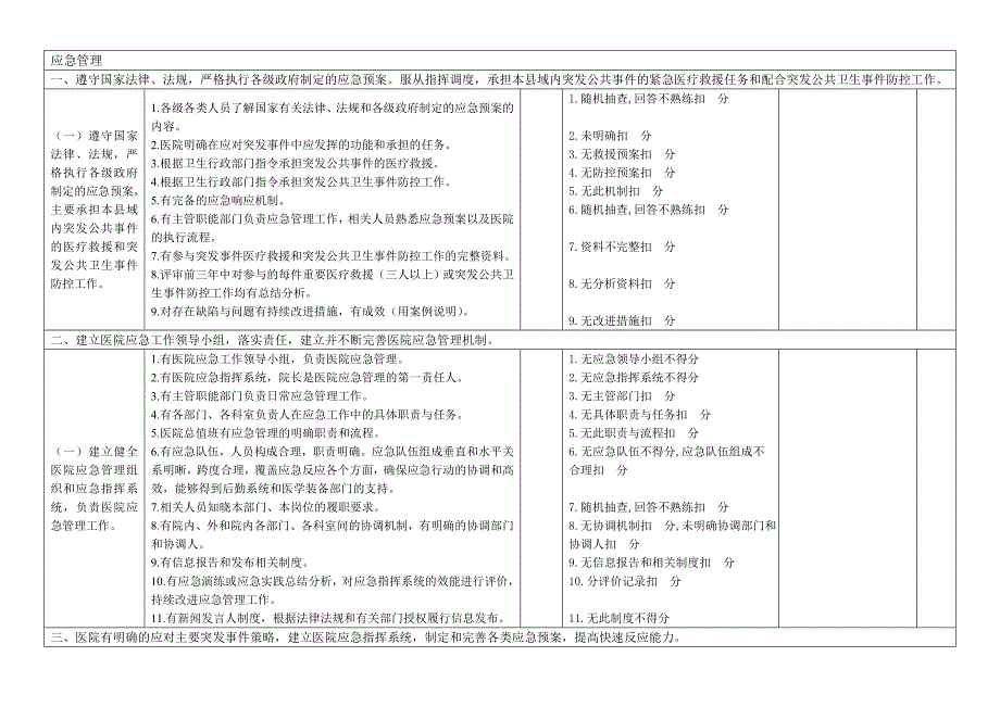 医院考核标准表_第1页