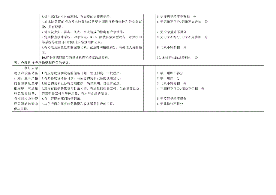 医院考核标准表_第3页