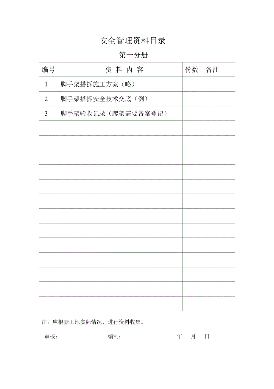 安全管理保证项目资料.._第1页