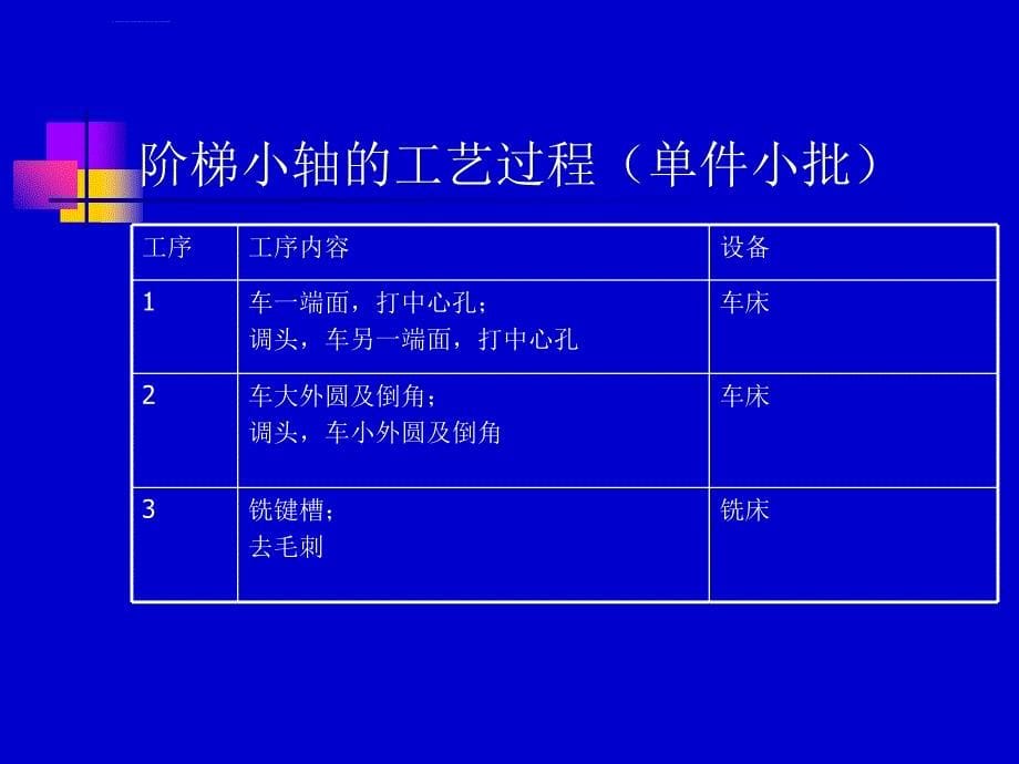 工艺技术_机械加工工艺规程的制订教材_第5页