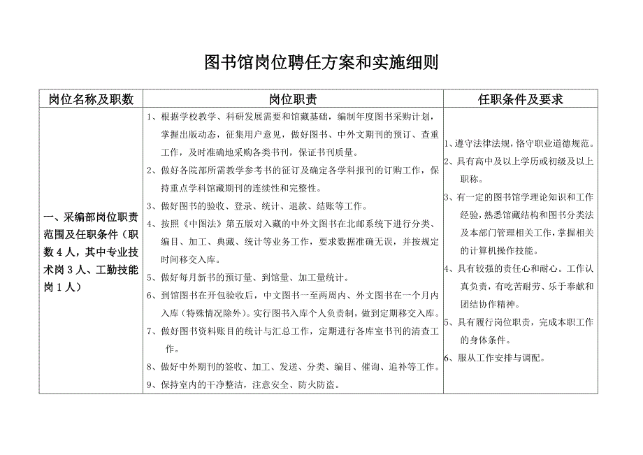 图书馆岗位聘任方案和实施细则_第1页