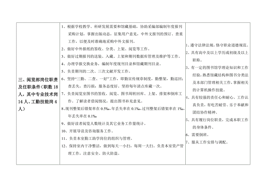 图书馆岗位聘任方案和实施细则_第3页