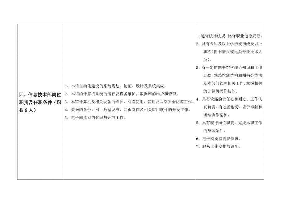 图书馆岗位聘任方案和实施细则_第4页