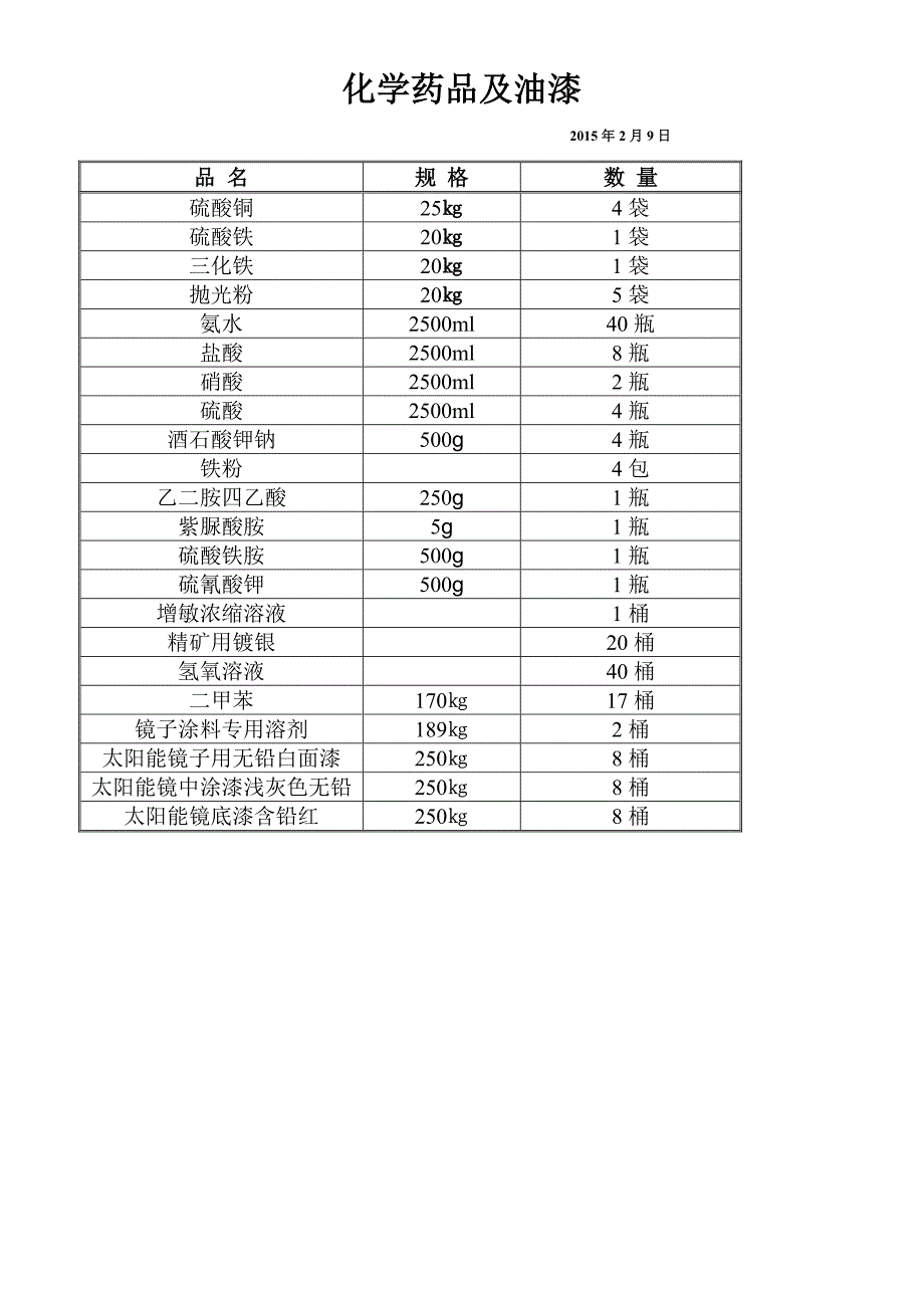 化学实验室仪器清单_第2页