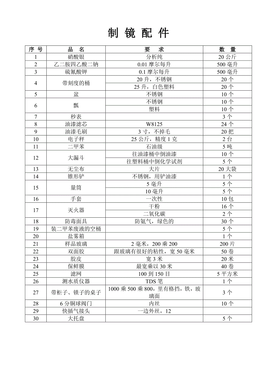 化学实验室仪器清单_第4页