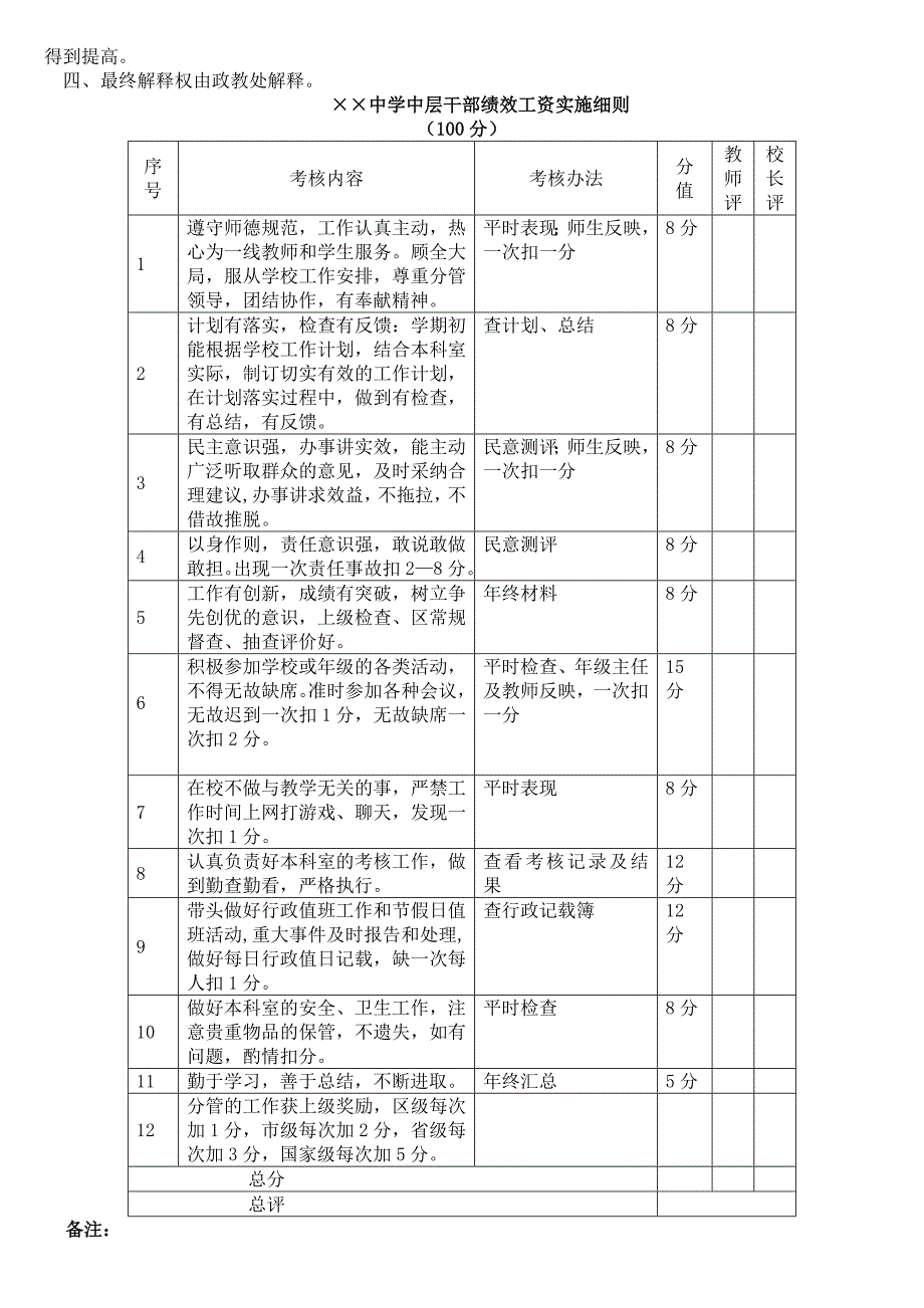 中学绩效工资实施办法_第2页