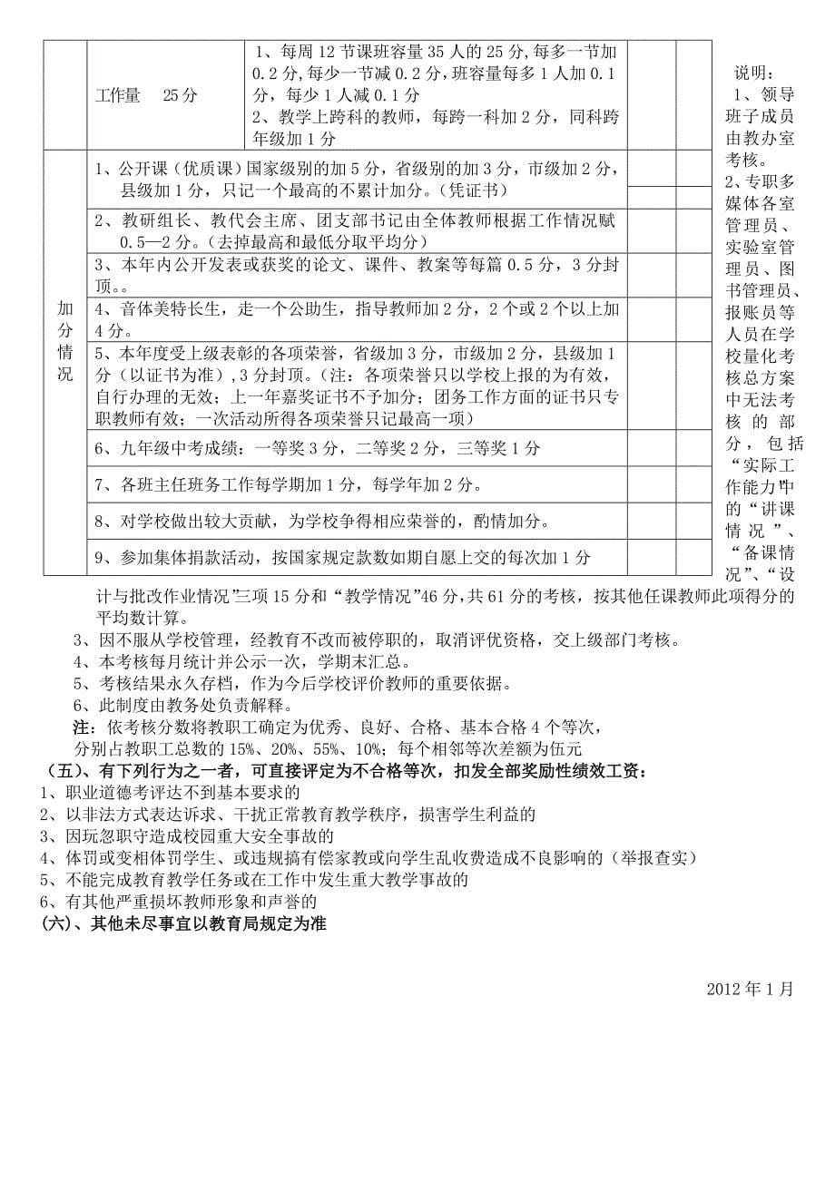 中学绩效工资实施办法_第5页