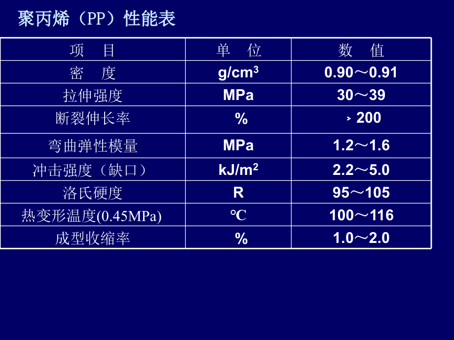 工艺技术_注塑成型工艺研习_第4页