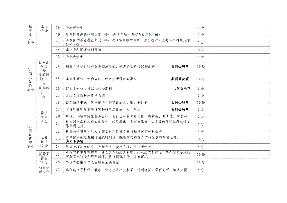 绵阳医学重点学科室及重点专科建设项目体系试行_第4页