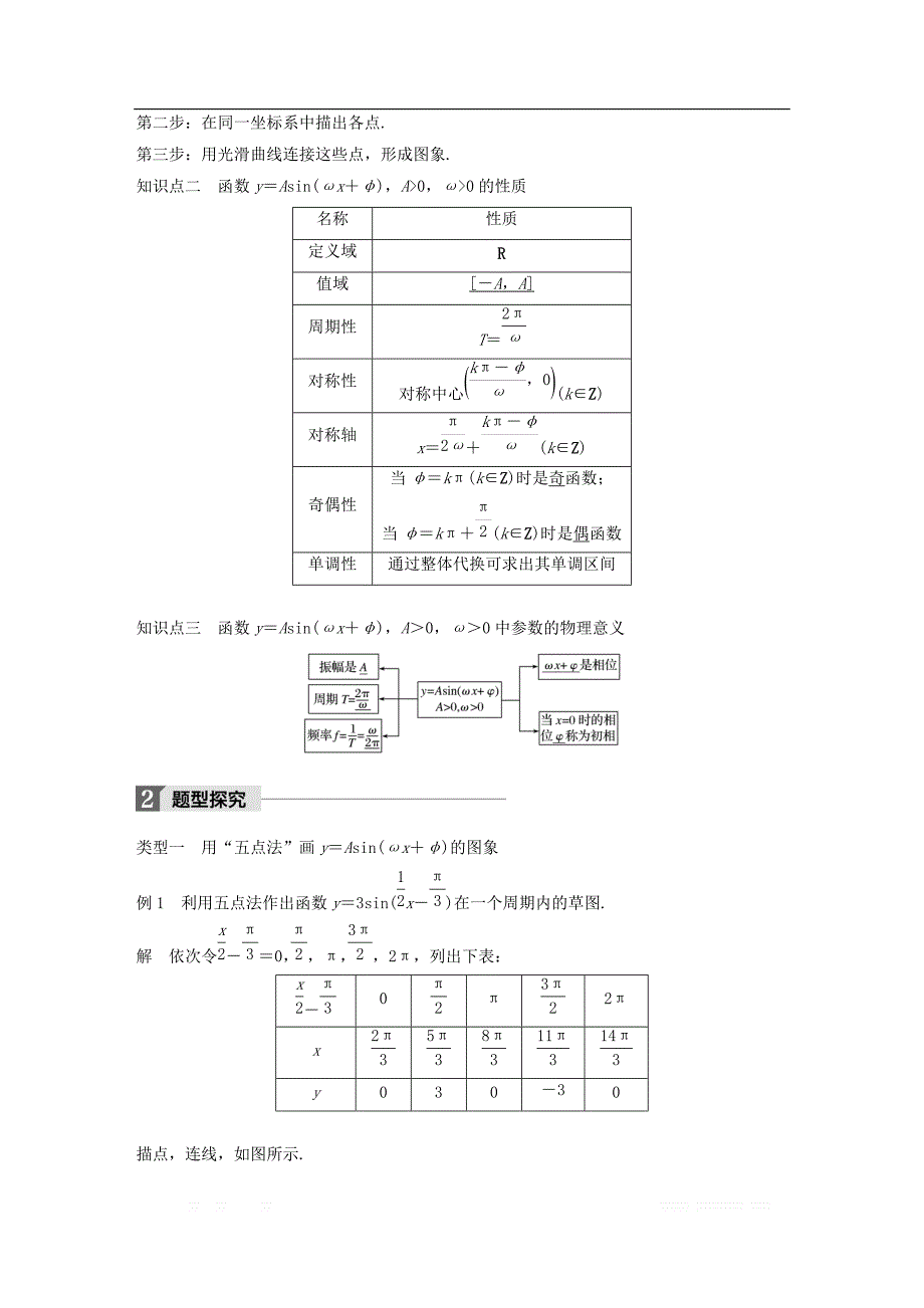 2018版高中数学第一章三角函数1.5函数y=Asinωx＋φ的图象二导学案新人教A版必修4__第2页