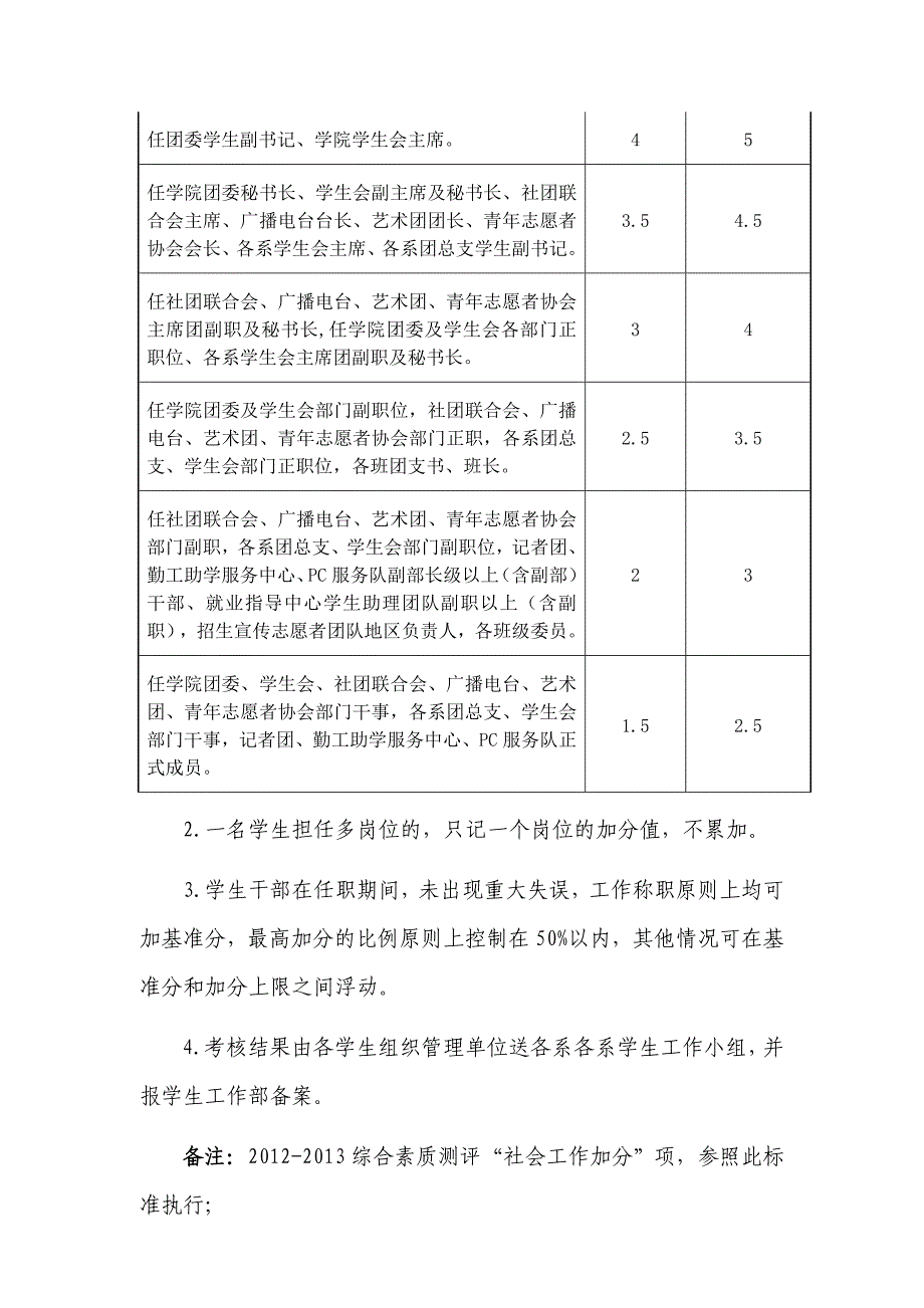 中山大学南方学院综合素质测评实施办法(试行)_第4页