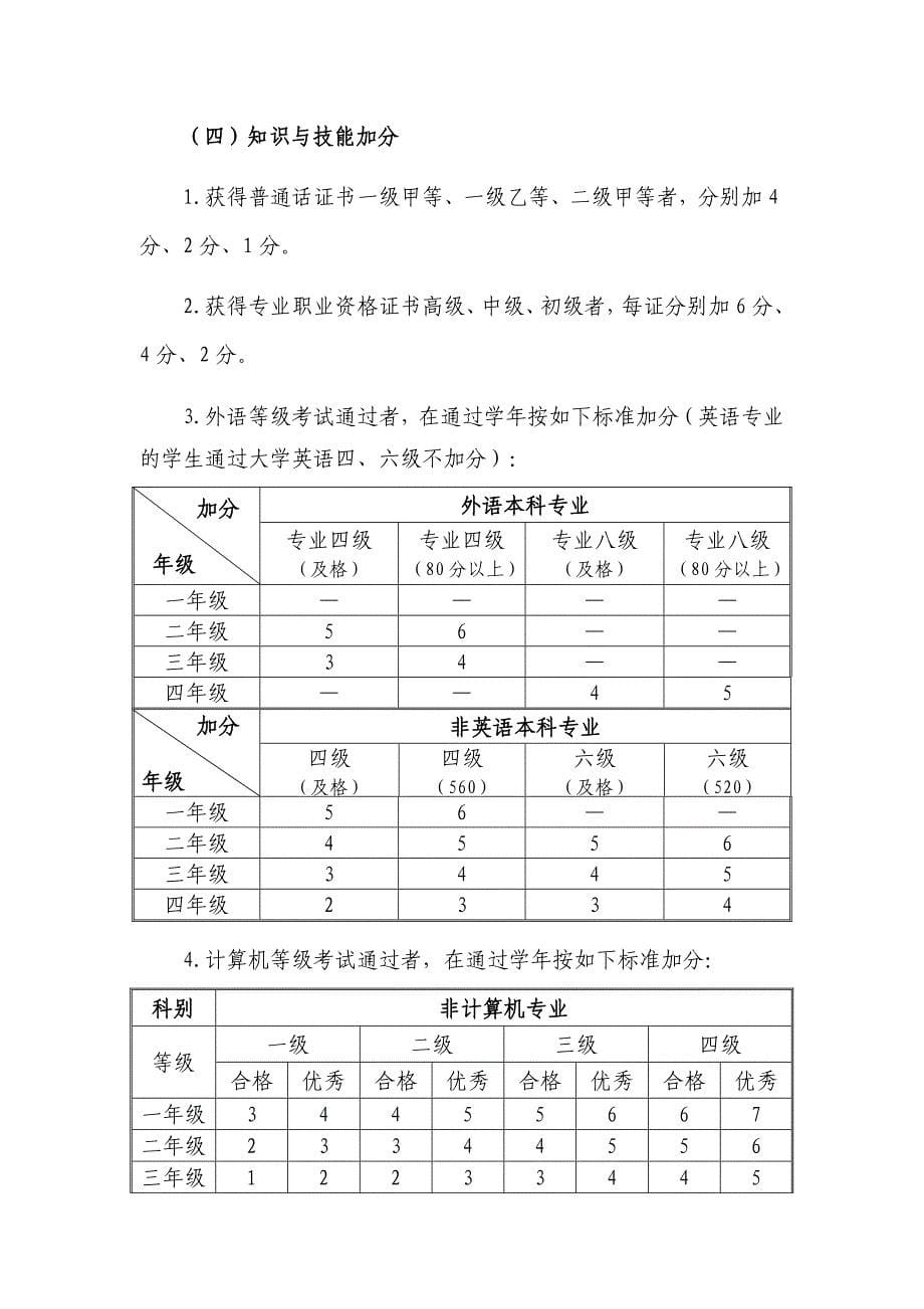 中山大学南方学院综合素质测评实施办法(试行)_第5页