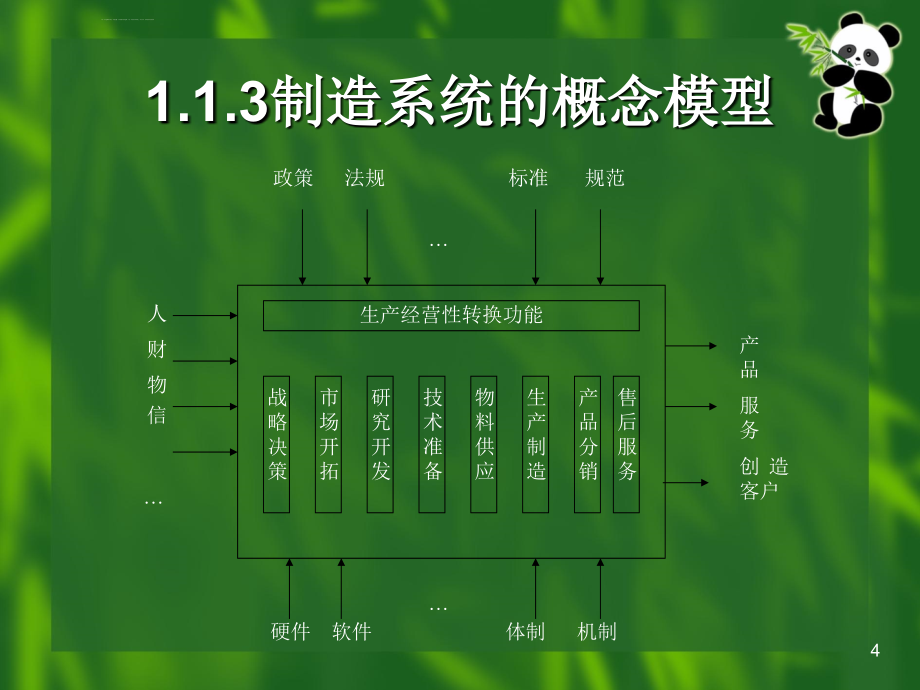 工艺技术_现代工艺管理技术标准_第4页