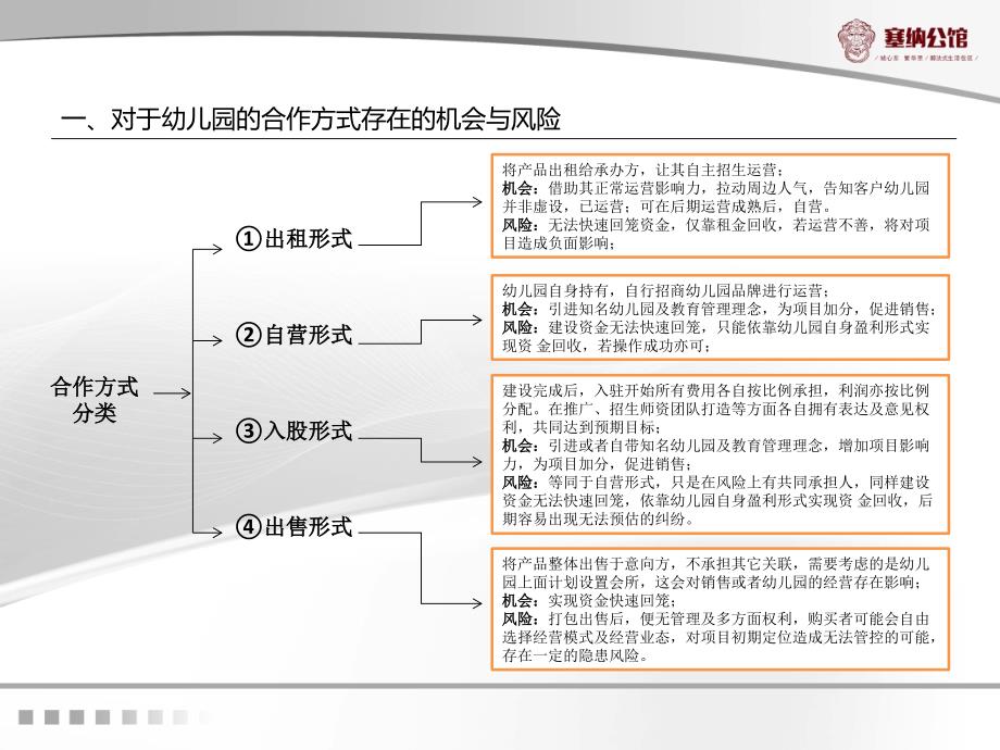 幼儿园的定位报告_第3页