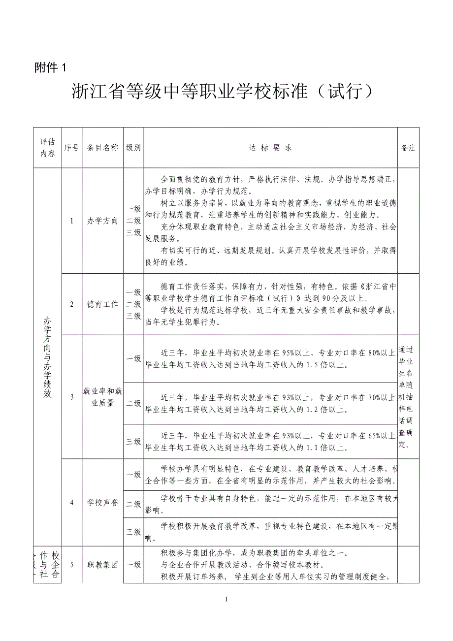 浙江等级中等职业学校标准-浙江教育评价院_第1页
