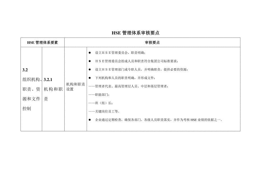 HSE审核要点表(最终版)_第5页