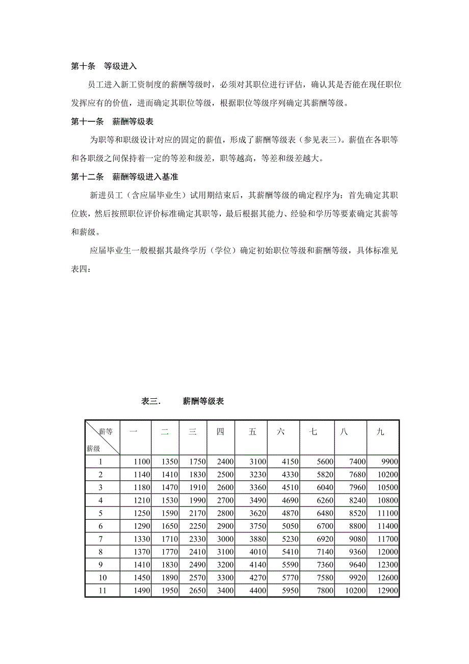 某集团工资报酬制度_第4页