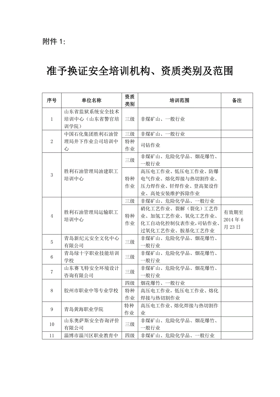 准予换证安全培训机构资质类别及范围_第1页