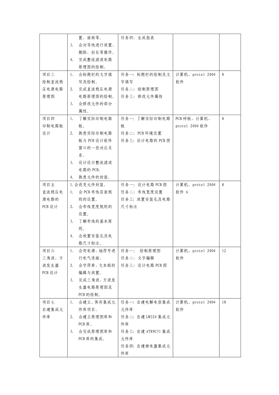 protel2004项目实训与应用课程标准_第3页